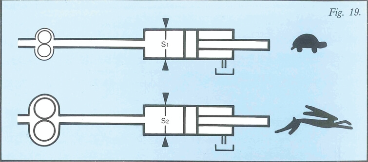 Esquema Influencia del caudal sobre la velocidad